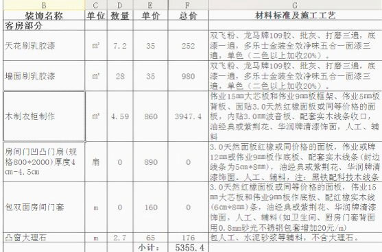 馬上要裝修的業(yè)主 應(yīng)該怎么控制裝修預(yù)算呢？